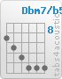 Chord Dbm7/b5 (9,10,11,12,12,12)